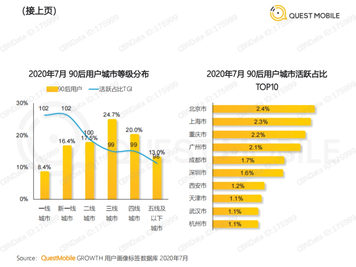 2020年中90后人群洞察报告-QUESTMOBILE_第6页