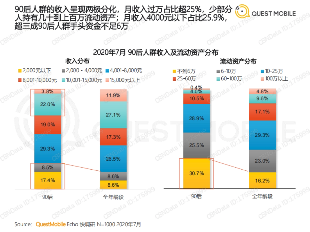 2020年中90后人群洞察报告-QUESTMOBILE_第8页