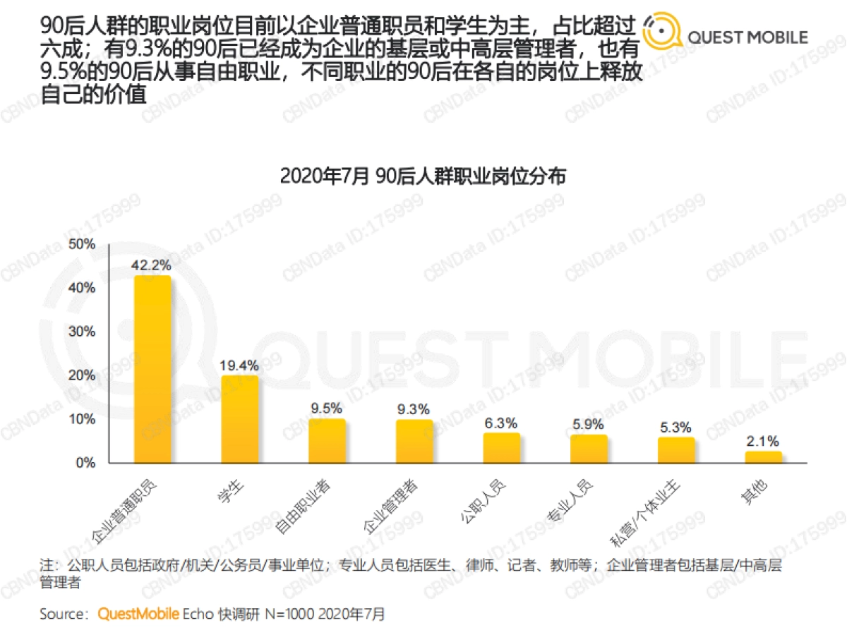 2020年中90后人群洞察报告-QUESTMOBILE_第9页