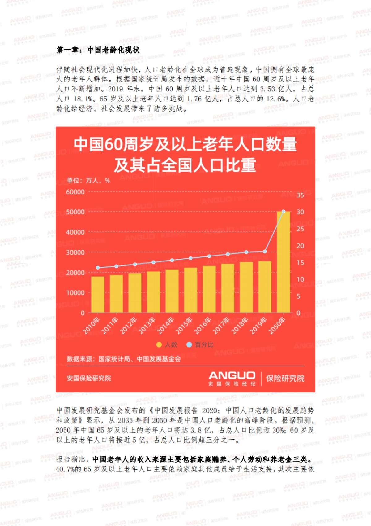 2020年中国商业养老保险市场变化报告-安国保险研究院-15页_第3页
