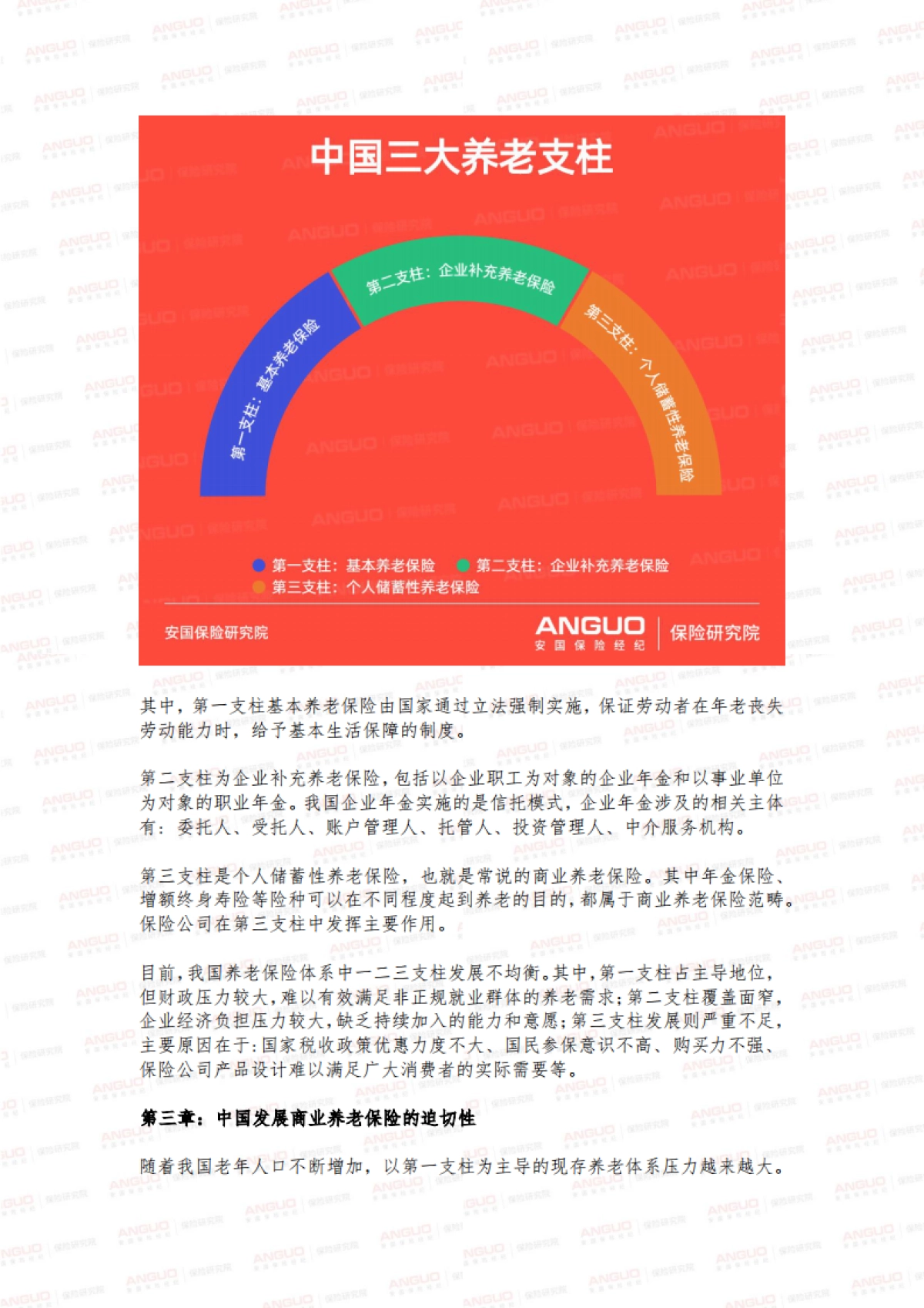 2020年中国商业养老保险市场变化报告-安国保险研究院-15页_第5页