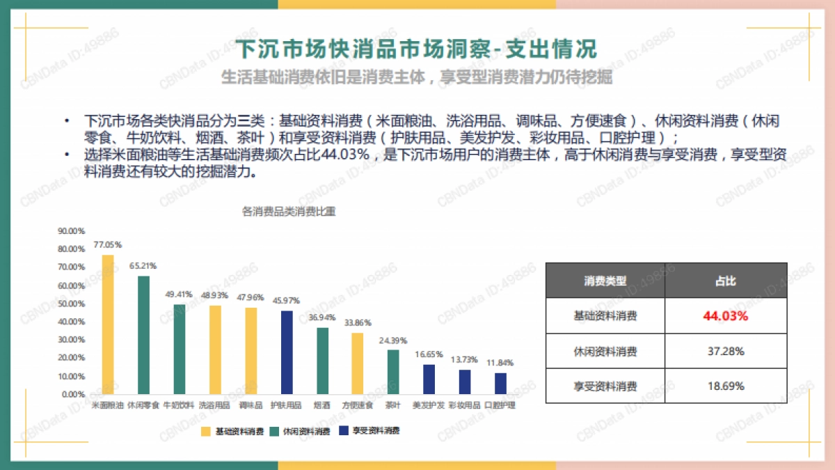 2020年中国下沉市场快消品洞察报告-58同镇-32页_第9页