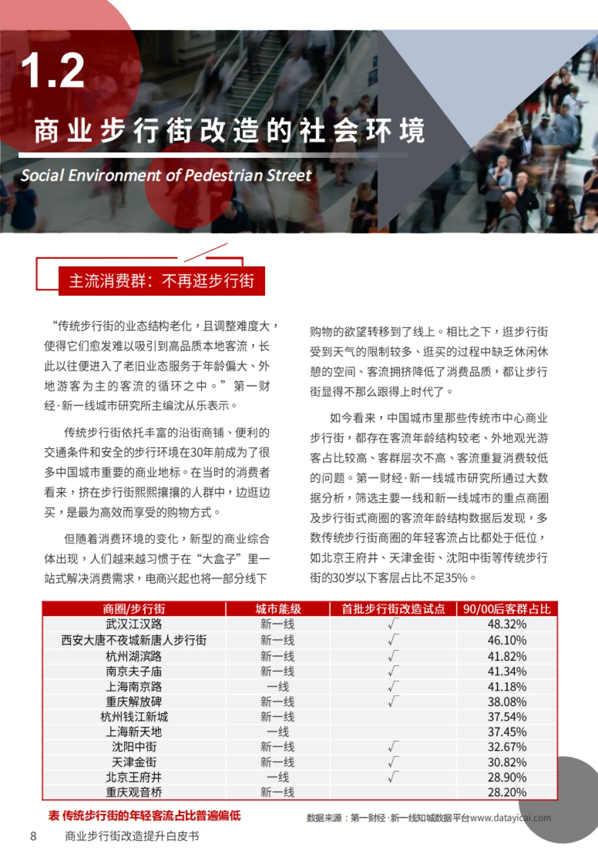 2020商业步行街改造提升白皮书-戴德梁行_第8页
