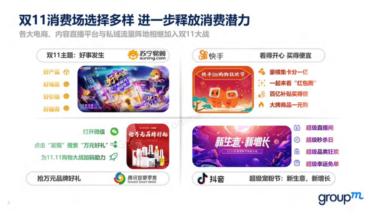 2020双十一全景洞察（上篇）-GroupM群邑_第5页
