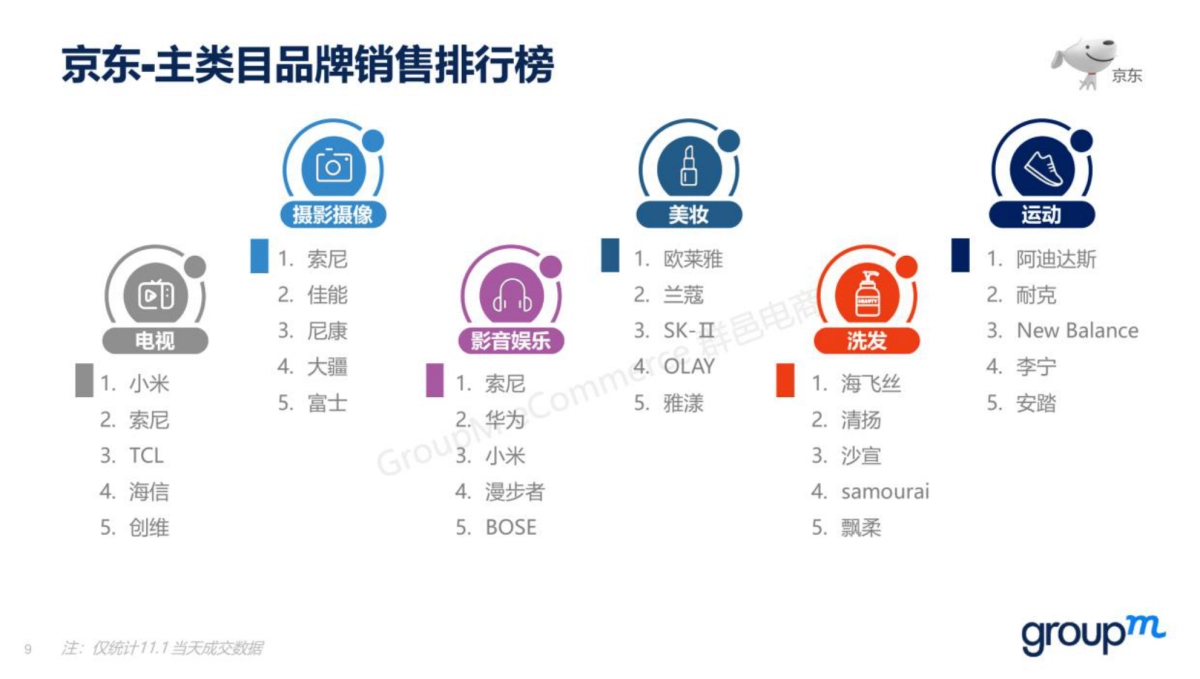 2020双十一全景洞察（上篇）-GroupM群邑_第9页