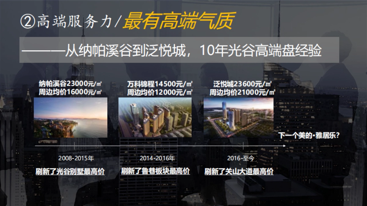 2020武汉美的·雅居乐·云筑营销策略报告_第5页