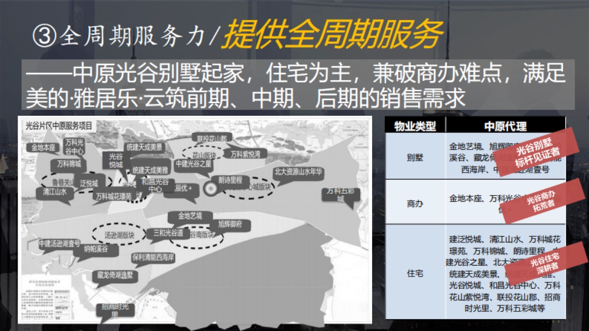 2020武汉美的·雅居乐·云筑营销策略报告_第6页