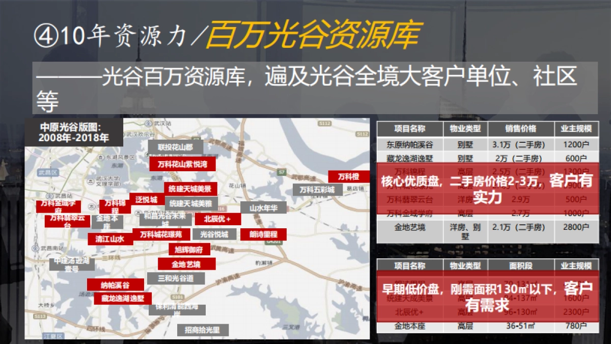 2020武汉美的·雅居乐·云筑营销策略报告_第7页