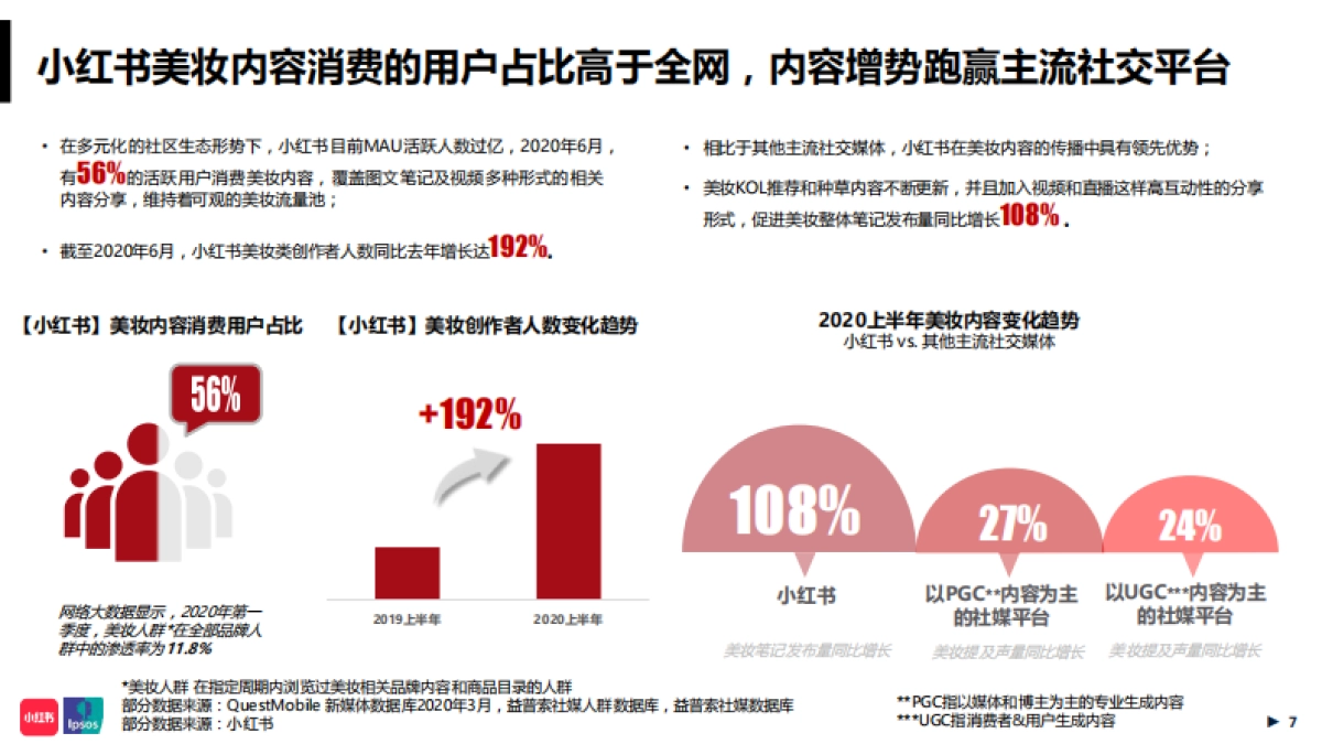 2020小红书年中美妆洞察报告-小红书&益普索_第7页