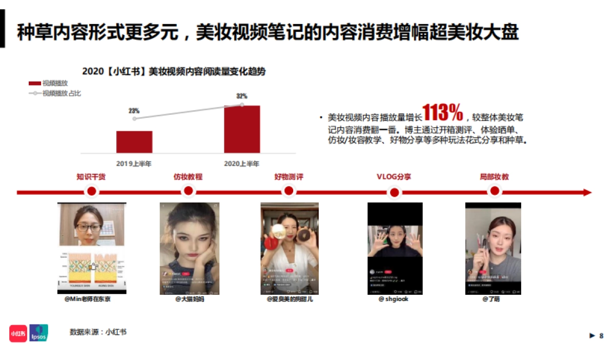 2020小红书年中美妆洞察报告-小红书&益普索_第8页