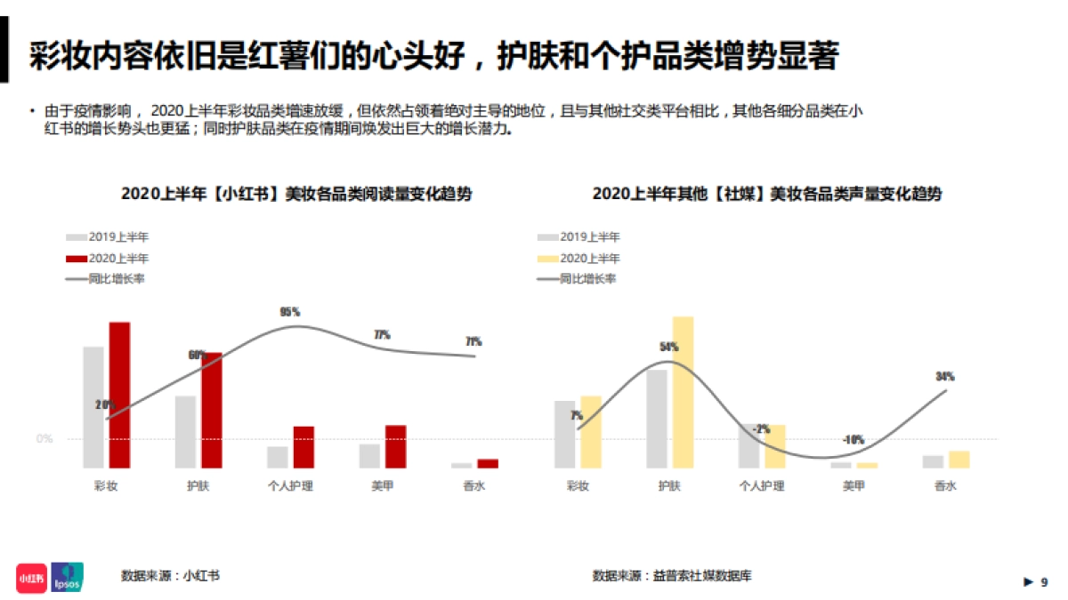 2020小红书年中美妆洞察报告-小红书&益普索_第9页
