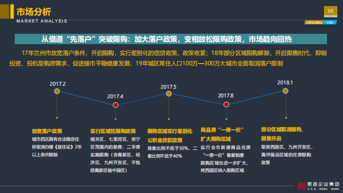 2020易居-亚太城市花园营销定位报告_第10页