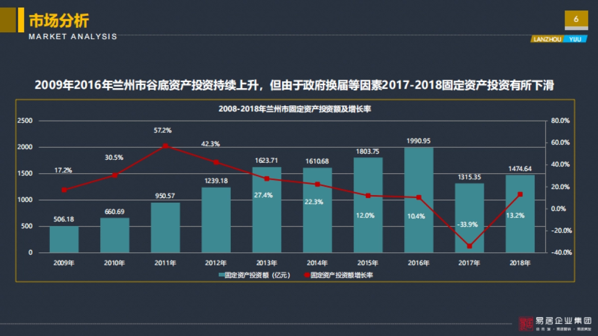 2020易居-亚太城市花园营销定位报告_第6页