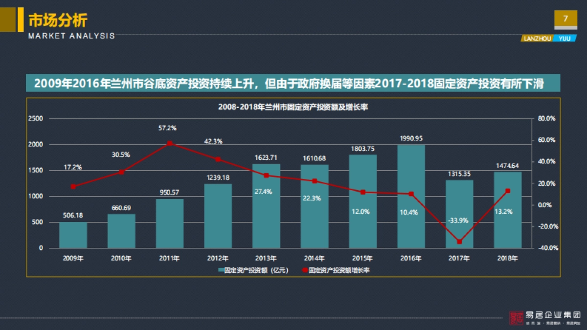 2020易居-亚太城市花园营销定位报告_第7页