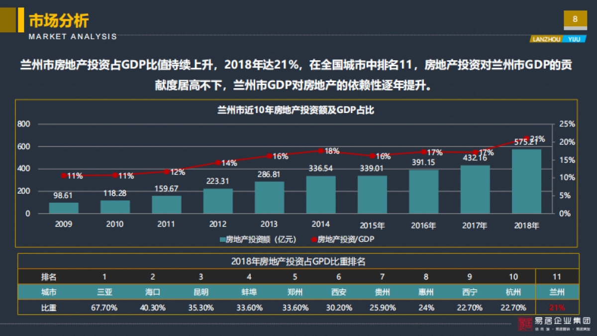 2020易居-亚太城市花园营销定位报告_第8页