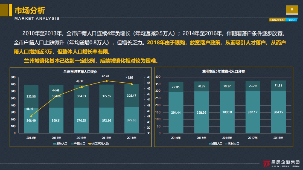 2020易居-亚太城市花园营销定位报告_第9页