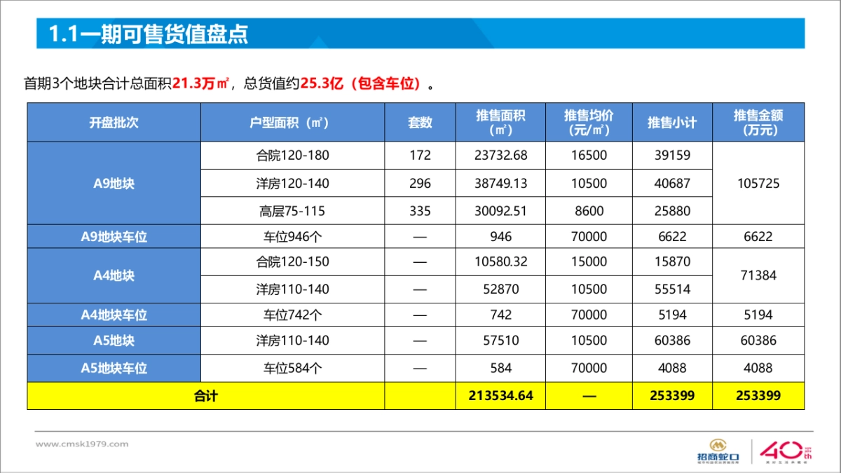 2020招商-依云国际社区营销策略报告_第4页