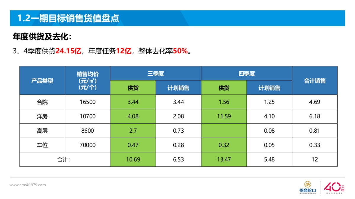 2020招商-依云国际社区营销策略报告_第5页