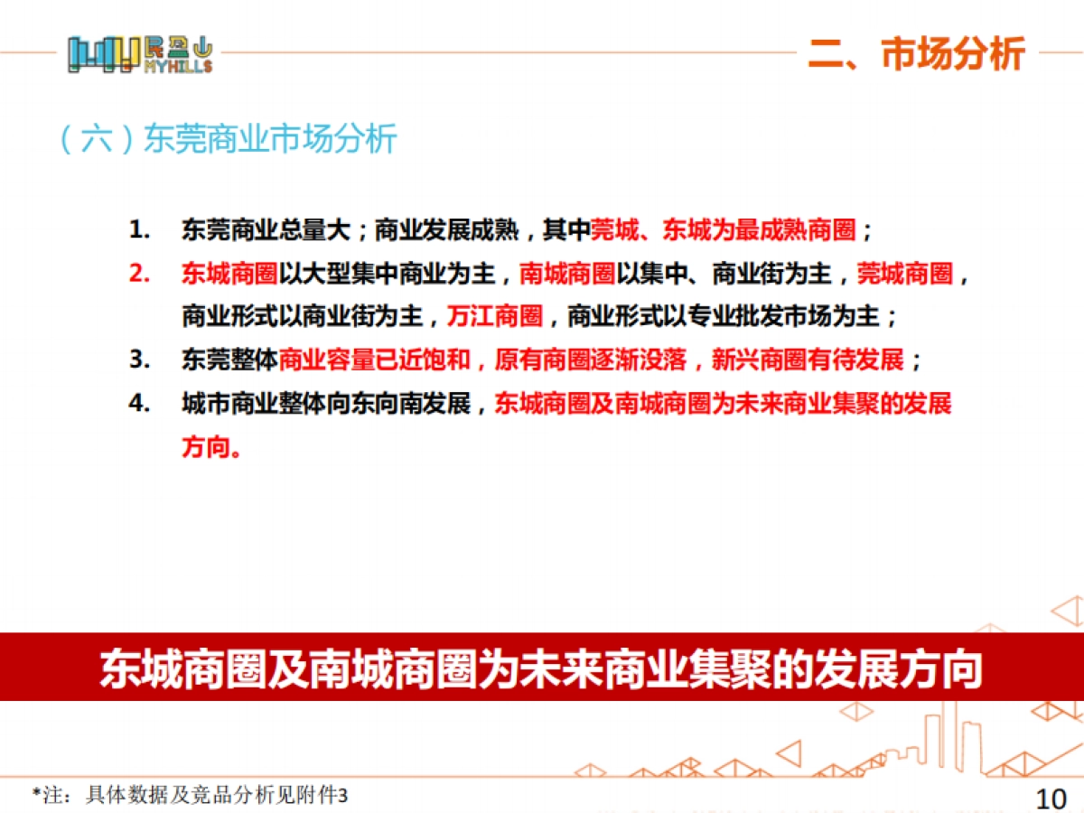 2020昭阳-民盈山项目整体营销策略报告定稿_第10页