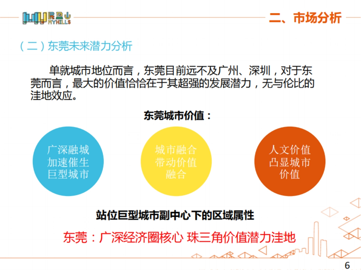 2020昭阳-民盈山项目整体营销策略报告定稿_第6页