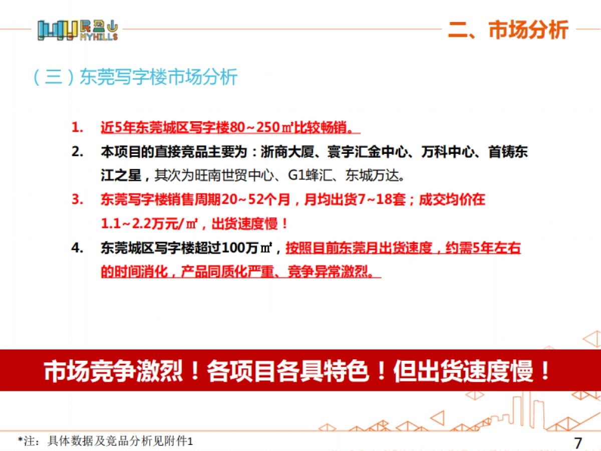 2020昭阳-民盈山项目整体营销策略报告定稿_第7页