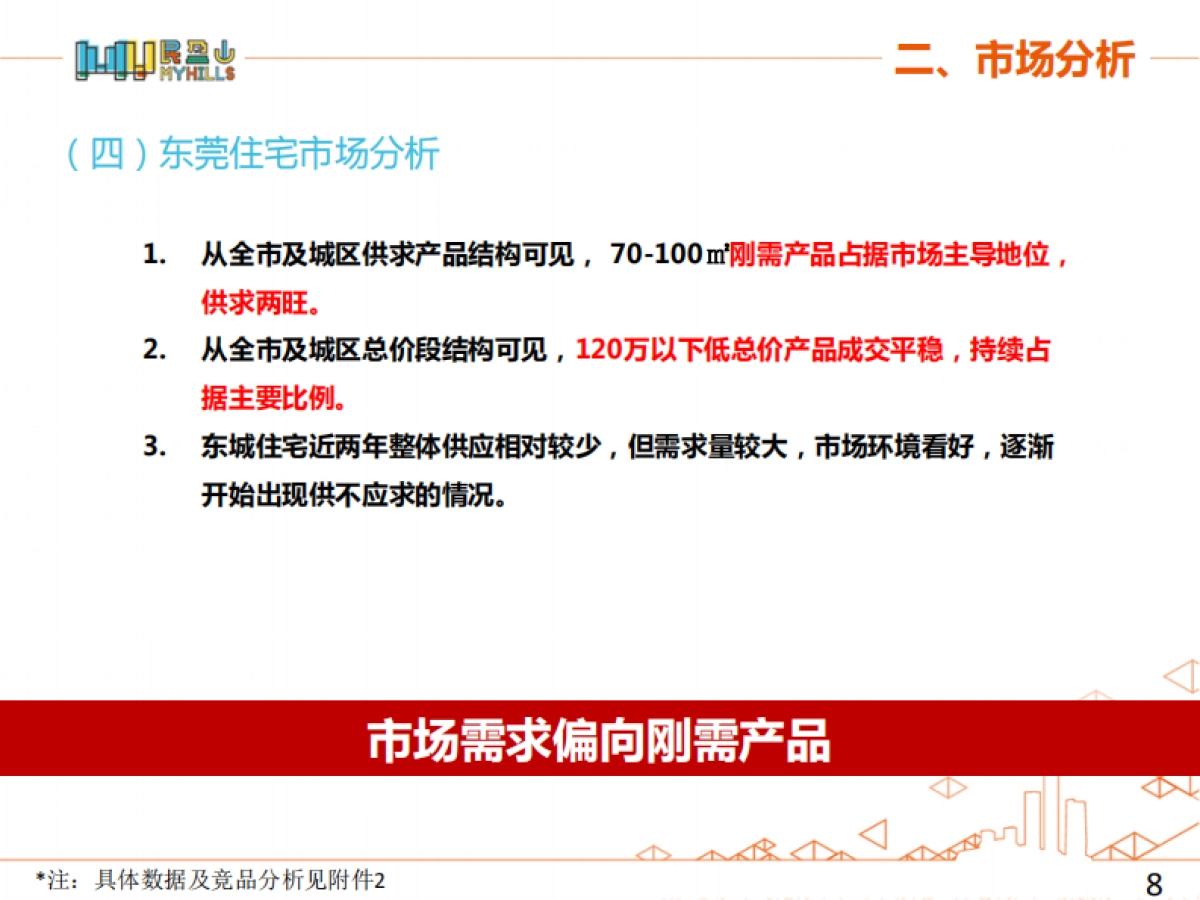 2020昭阳-民盈山项目整体营销策略报告定稿_第8页