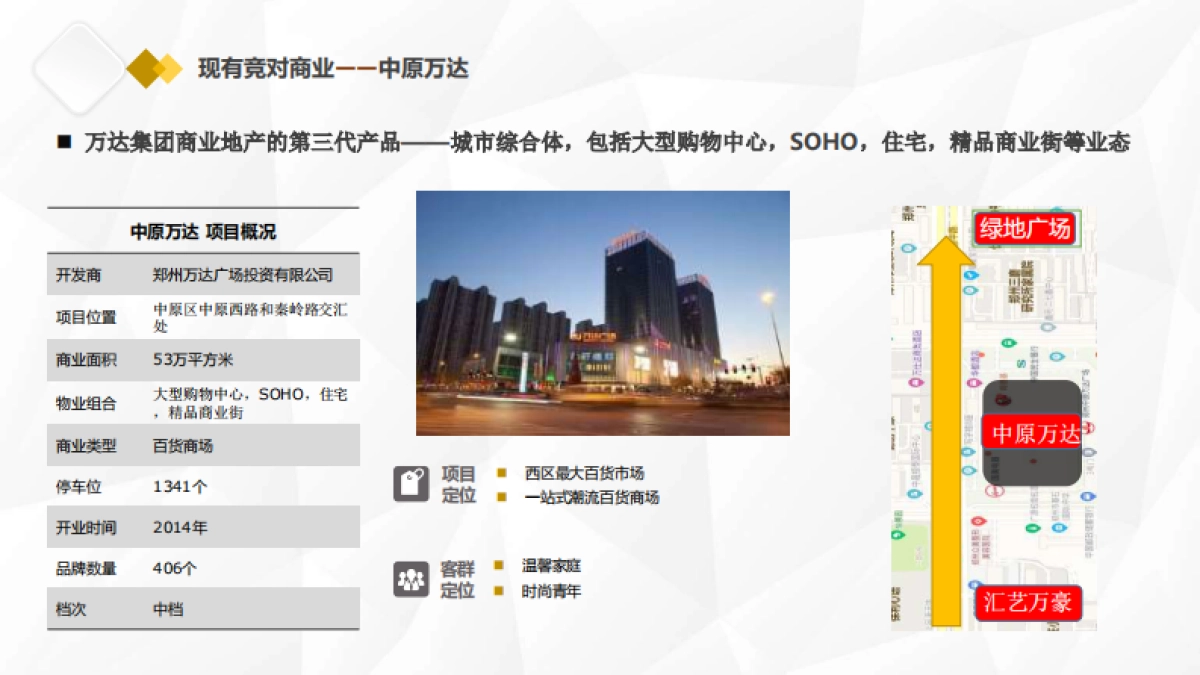 2020郑州建设西路小京水室内公园型购物中心商业项目顾问服务报告_第10页