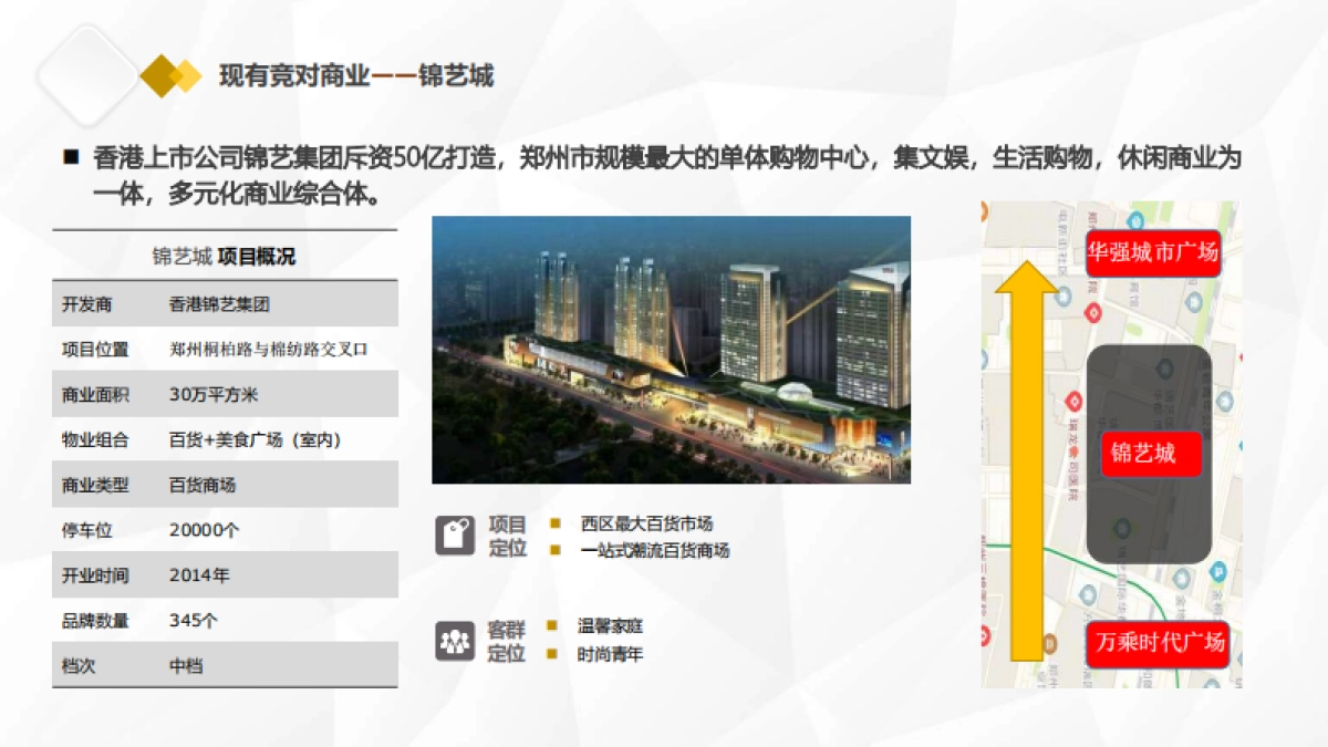2020郑州建设西路小京水室内公园型购物中心商业项目顾问服务报告_第8页