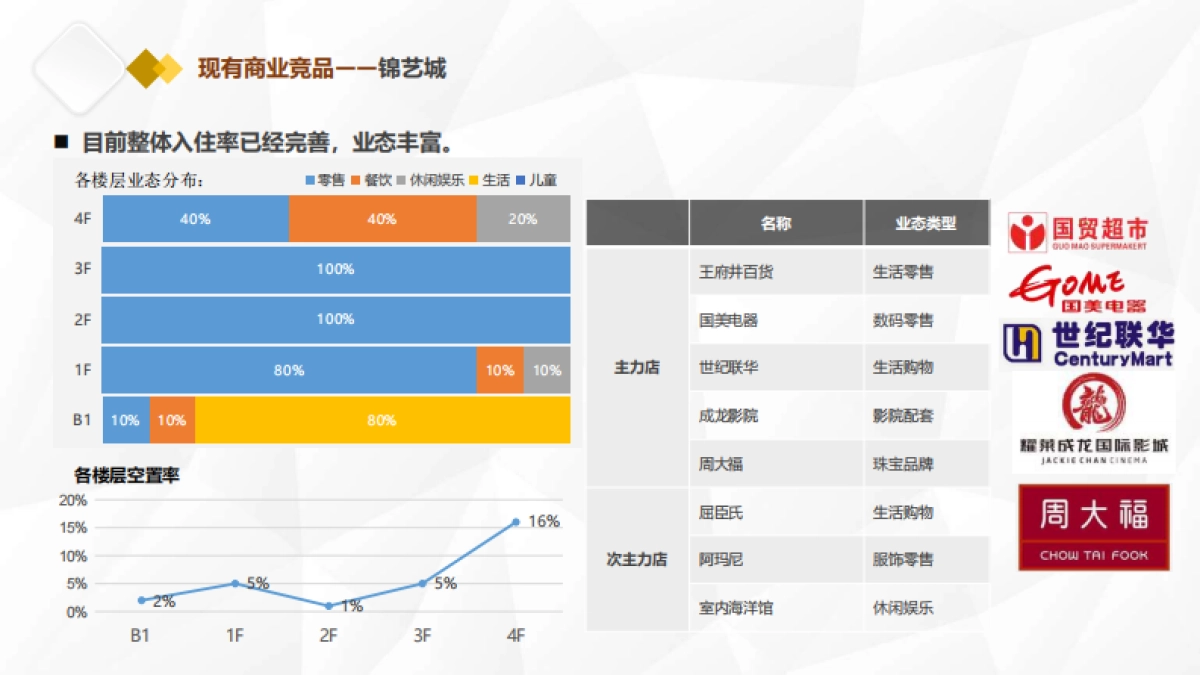 2020郑州建设西路小京水室内公园型购物中心商业项目顾问服务报告_第9页