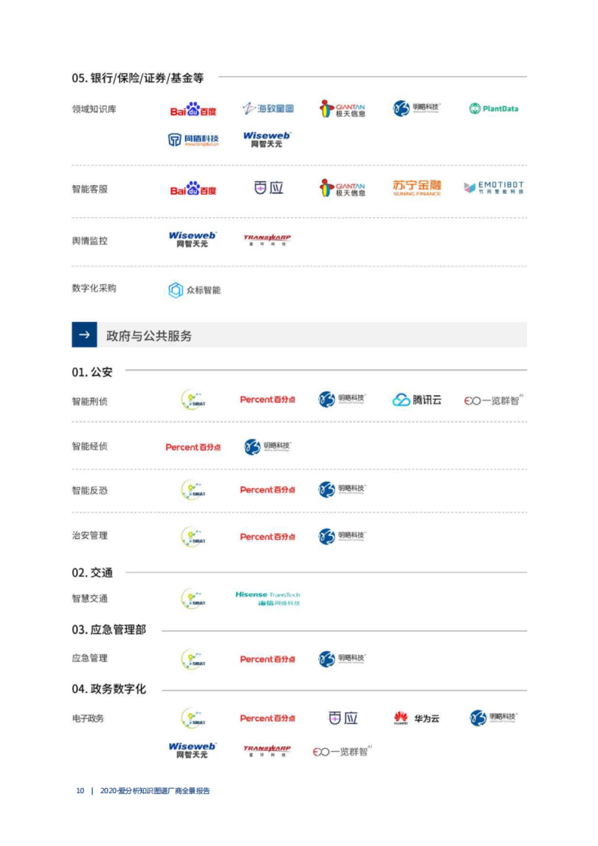 2020知识图谱厂商全景报告+_第10页
