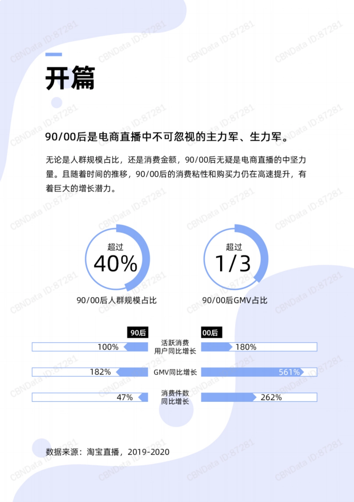 2020直播新世代人群洞察_第4页