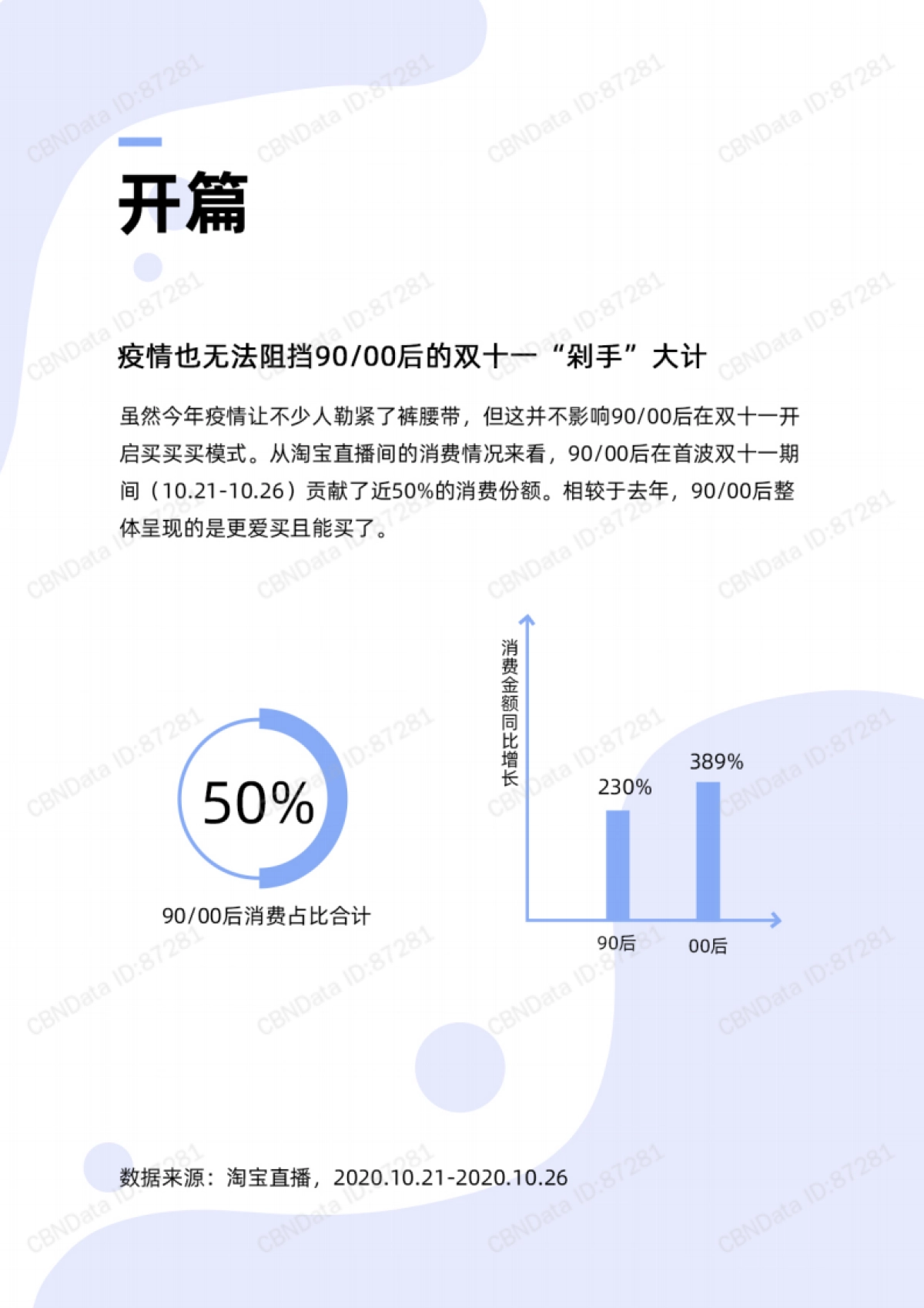 2020直播新世代人群洞察_第5页