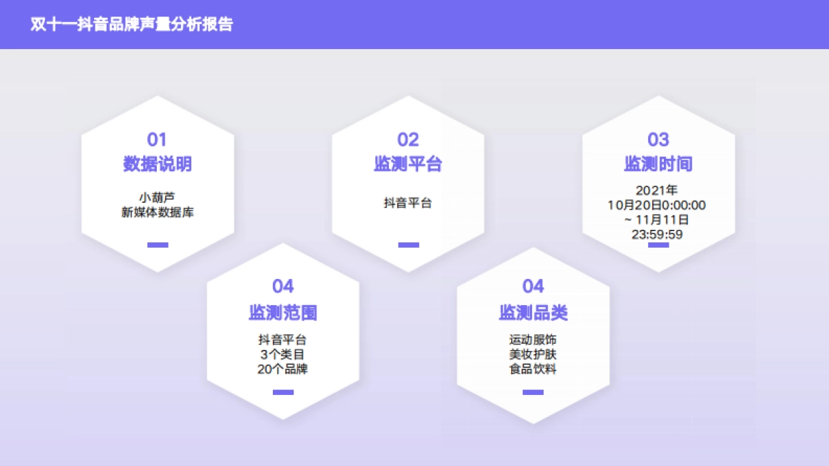 2021年双十一抖音品牌声量分析报告-小葫芦_第3页
