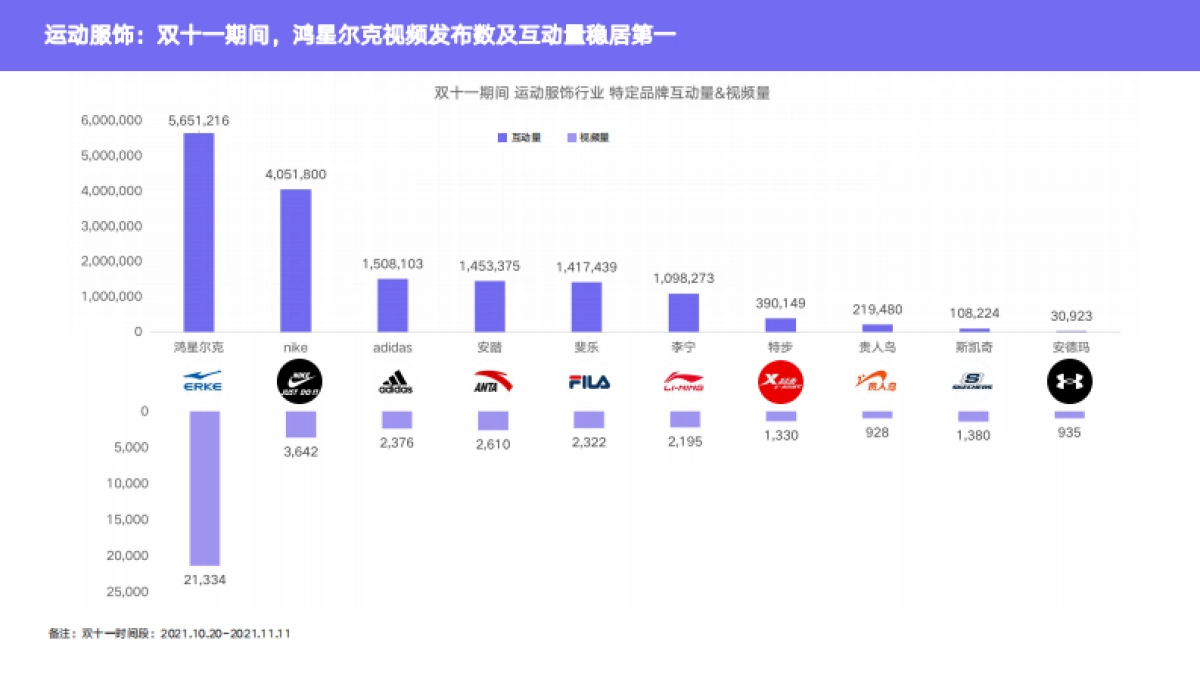 2021年双十一抖音品牌声量分析报告-小葫芦_第6页