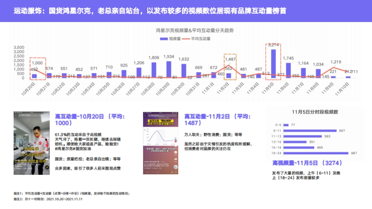 2021年双十一抖音品牌声量分析报告-小葫芦_第8页