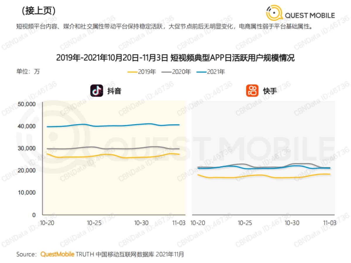 2021年双十一预售期洞察报告-Quest Mobile-52页_第10页