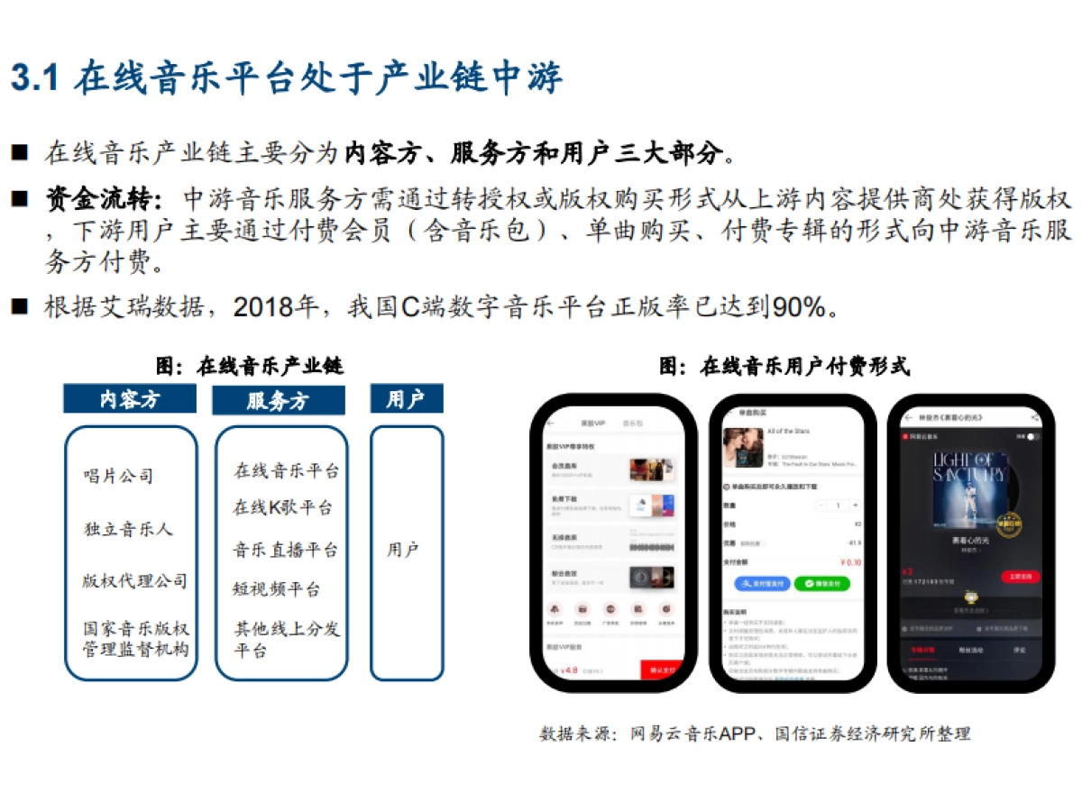 2021年网易云音乐盈利能力与中国在线音乐市场发展趋势分析报告31页_第10页