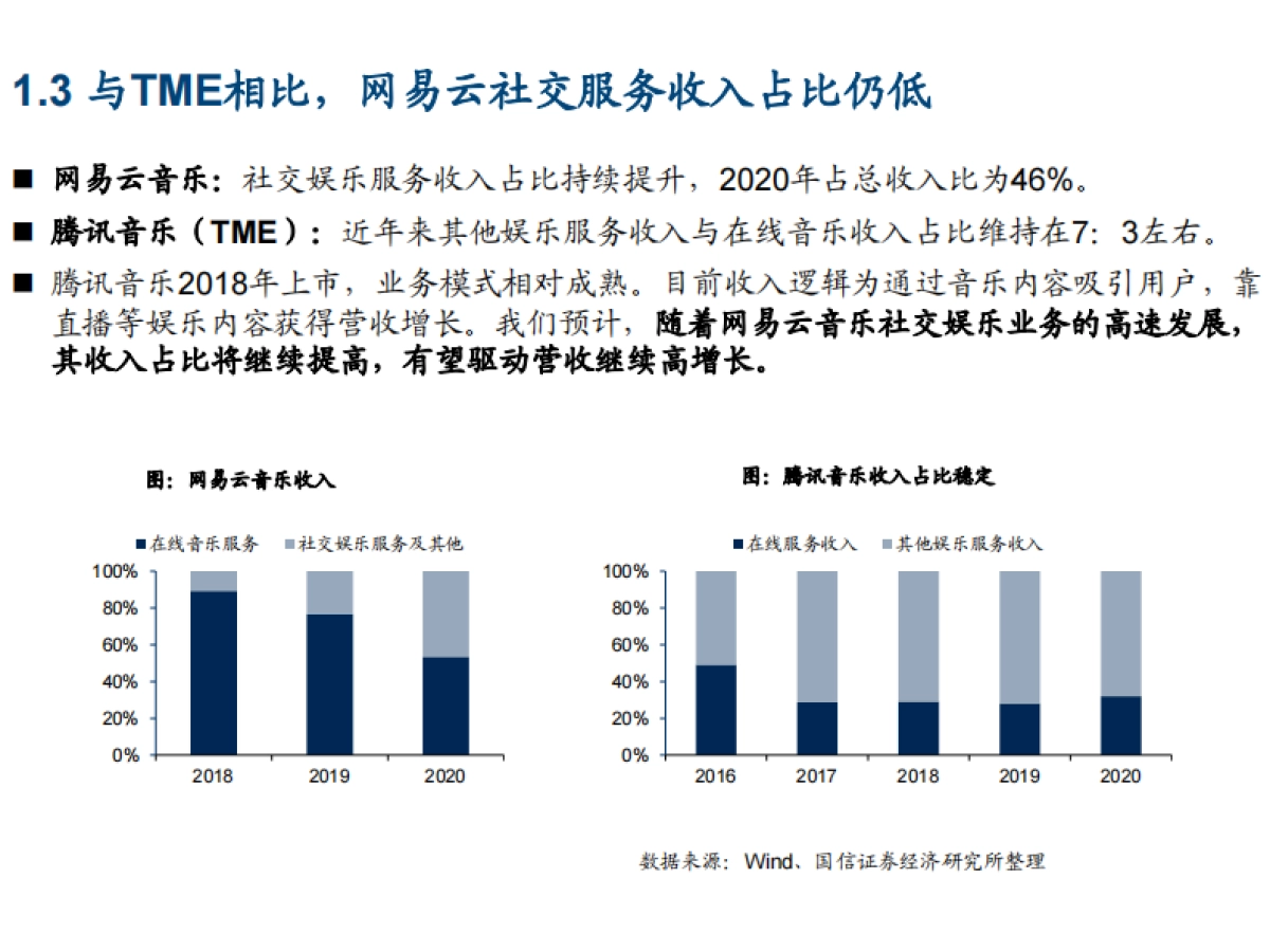 2021年网易云音乐盈利能力与中国在线音乐市场发展趋势分析报告31页_第6页