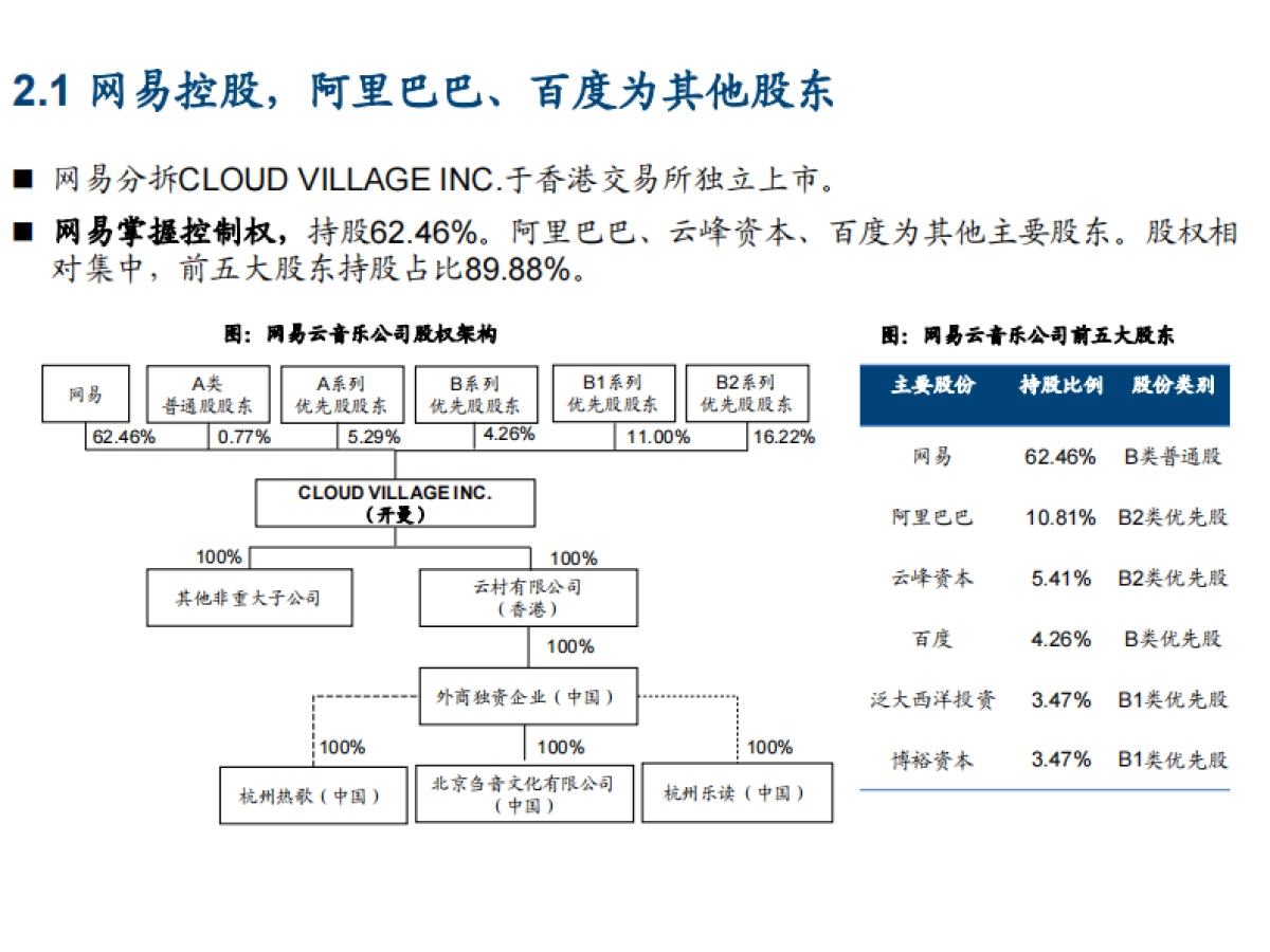 2021年网易云音乐盈利能力与中国在线音乐市场发展趋势分析报告31页_第7页