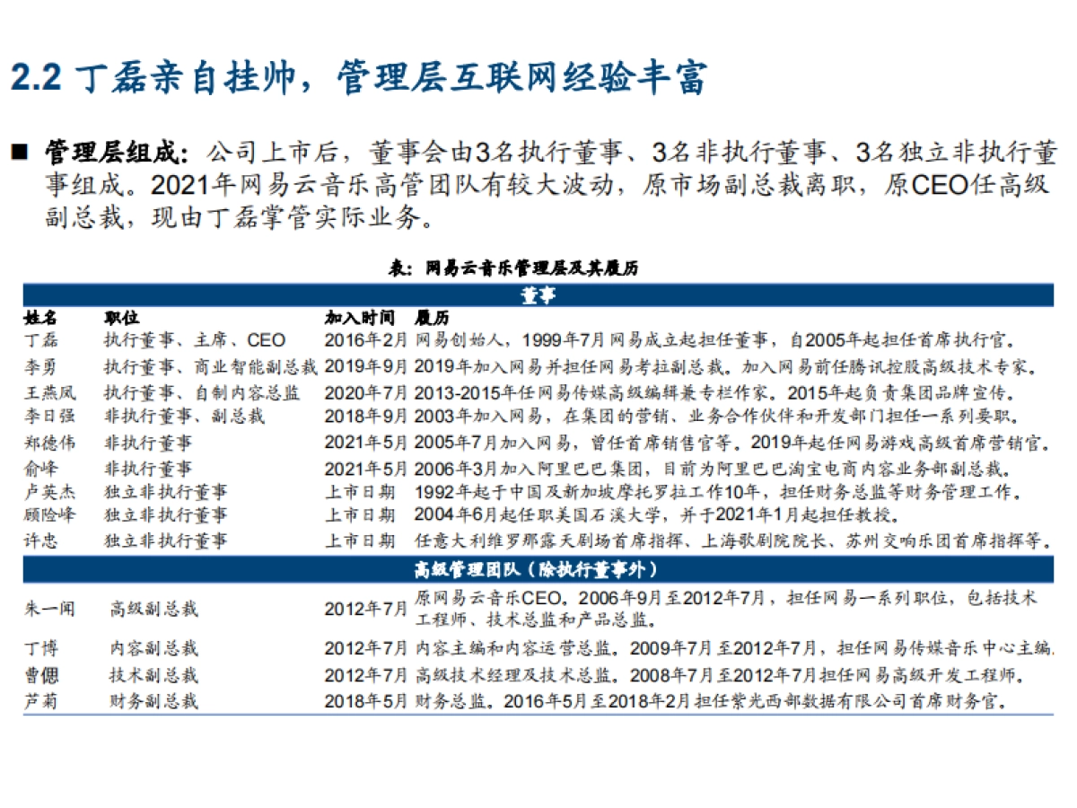 2021年网易云音乐盈利能力与中国在线音乐市场发展趋势分析报告31页_第8页