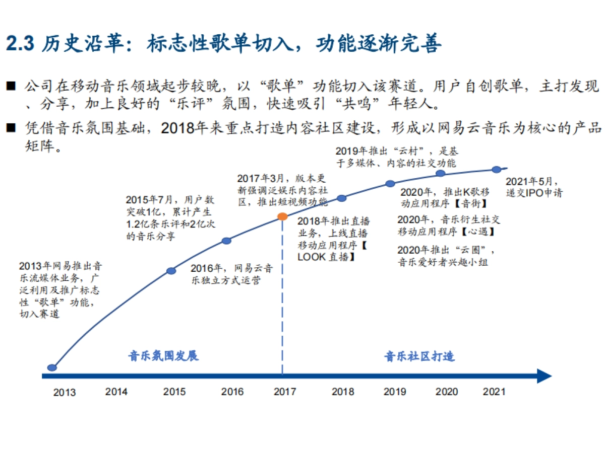 2021年网易云音乐盈利能力与中国在线音乐市场发展趋势分析报告31页_第9页