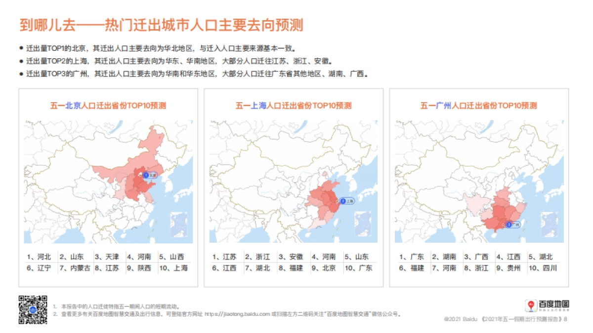 2021年五一假期出行预测报告-百度地图_第9页