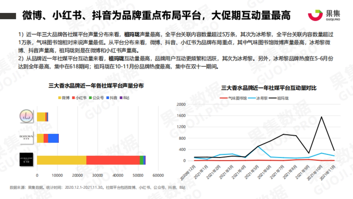 2021年香水品牌社媒营销分析报告-果集数据-26页_第10页