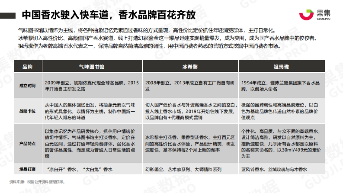 2021年香水品牌社媒营销分析报告-果集数据-26页_第9页