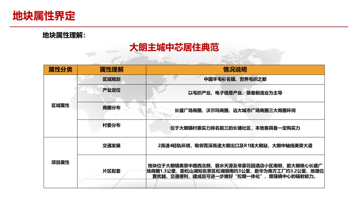 2020中原-东莞松湖朗悦大朗长塘地块物业发展建议_第8页