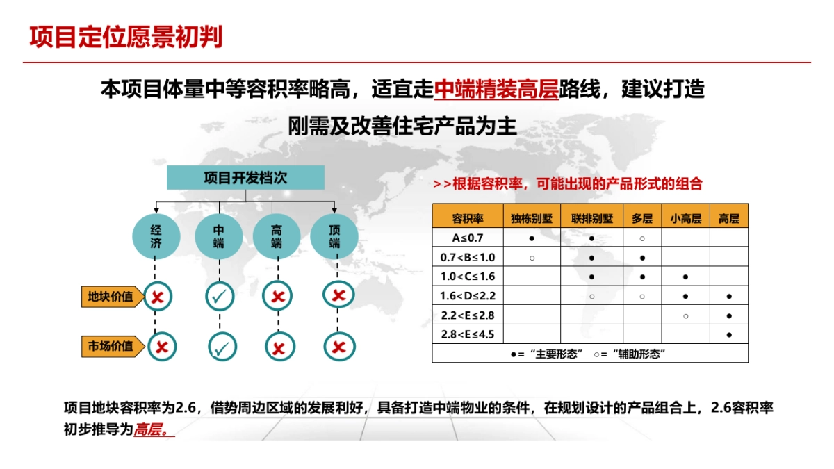 2020中原-东莞松湖朗悦大朗长塘地块物业发展建议_第9页