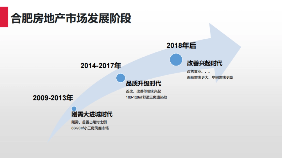 2020中原-合肥庐江城改项目市场及营销策略报告（豪宅）-162P_第3页