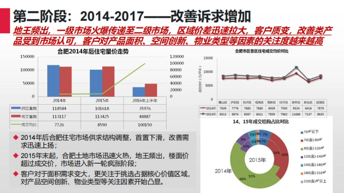 2020中原-合肥庐江城改项目市场及营销策略报告（豪宅）-162P_第5页