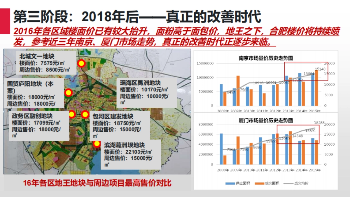 2020中原-合肥庐江城改项目市场及营销策略报告（豪宅）-162P_第6页