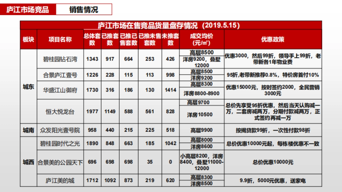2020中原-合肥庐江城改项目市场及营销策略报告（豪宅）-162P_第9页